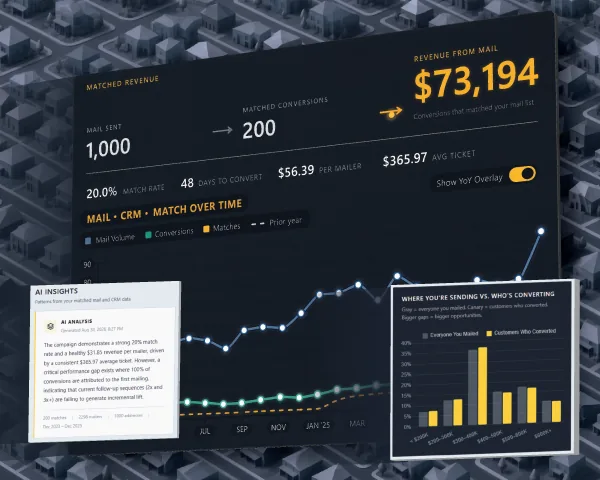 Analytics dashboard showing revenue from mail, match rate, and conversions over time